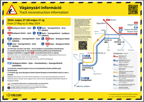 Térképes tájékoztató