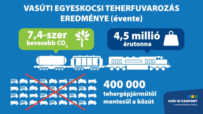 Egyeskocsi