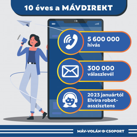 10 éves a MÁVDIREKT