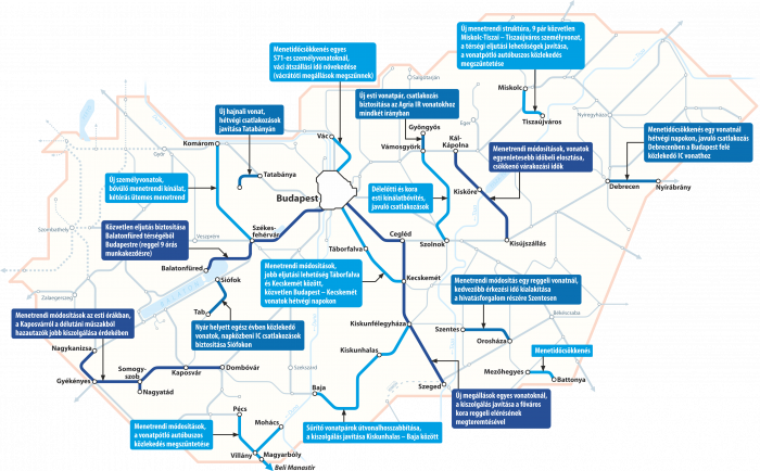 Menetrendi változások a vasúton