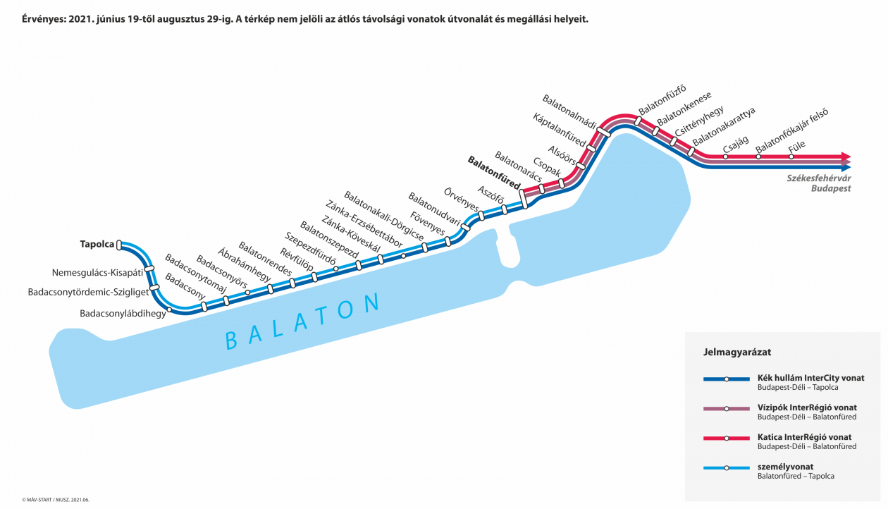 Balaton 2021
