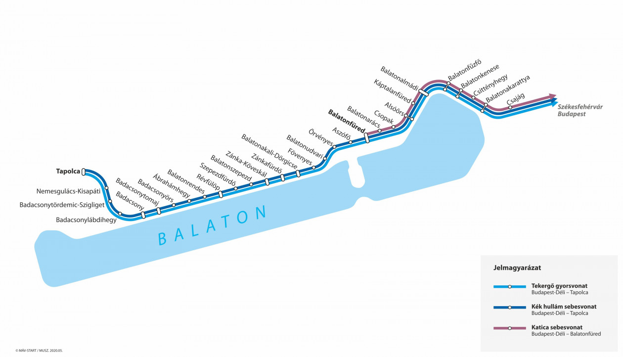 balaton vonat térkép Balatoni nyár 2020 | MÁV csoport