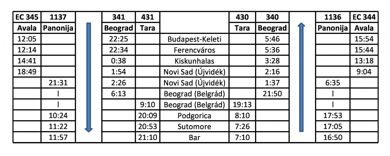Fekvo Es Ulohelyes Kozvetlen Kocsi Is Kozlekedik Budapest Es Bar Kozott Iden Nyaron Mav Csoport