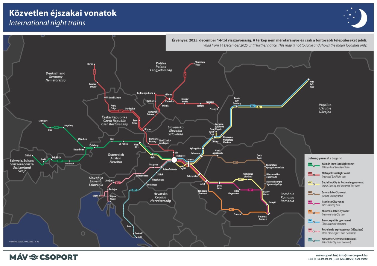Night train journeys between major European cities | MÁV-csoport