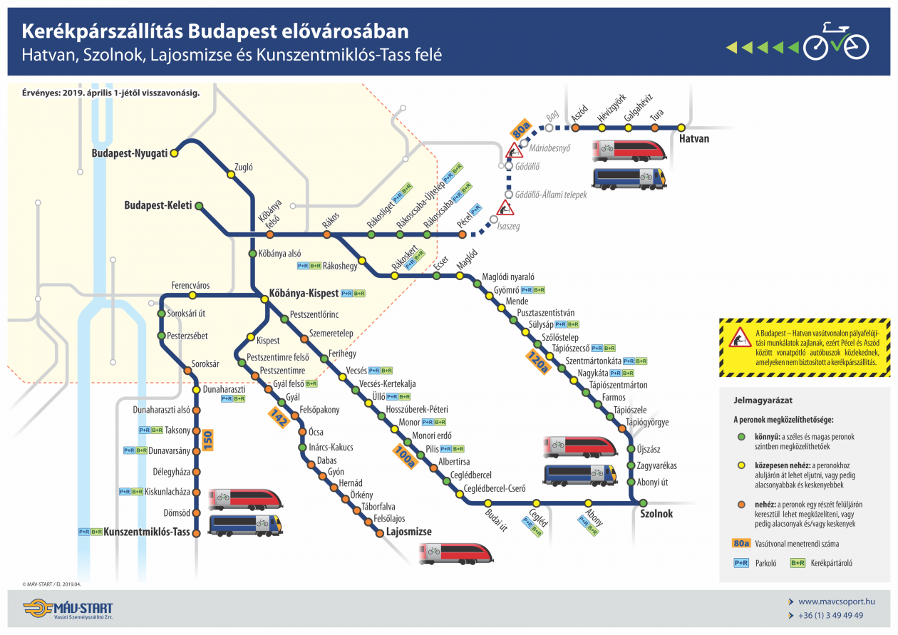 Kerekparszallitas A Budapest Kornyeki Vonalakon Mav Csoport