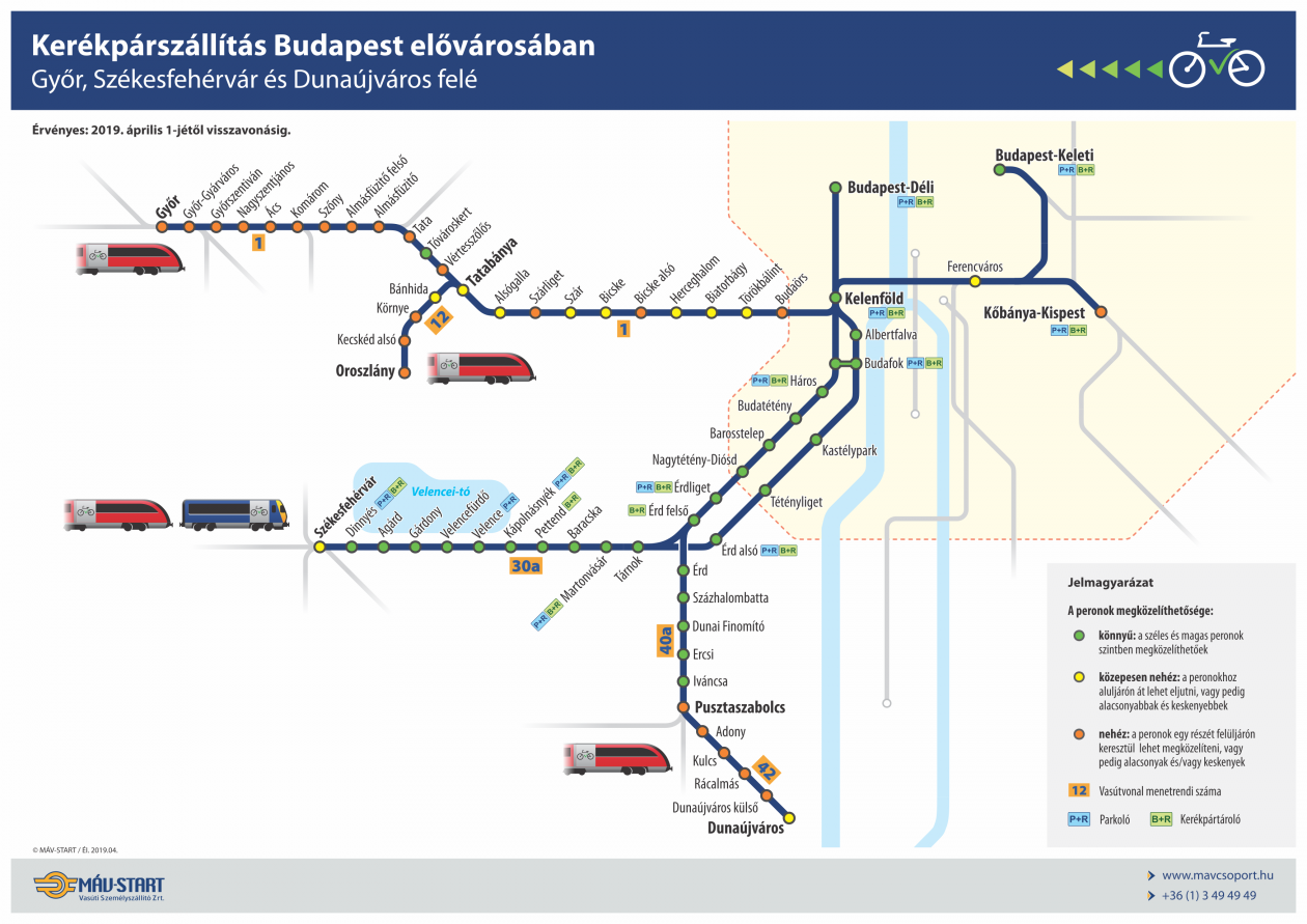 Kerekparszallitas A Budapest Kornyeki Vonalakon Mav Csoport