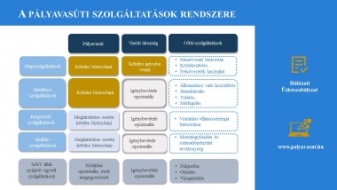 A pályavasuti szolgáltatások rendszere