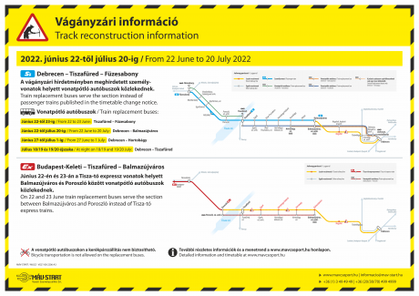 Térképes tájékoztató