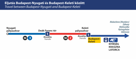 Eljutás a Nyugati és a Keleti között Eljutás a Nyugati és a Keleti között