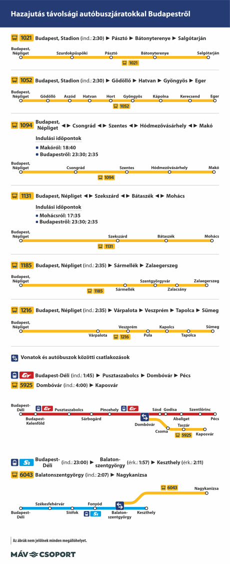 Éjszakai buszjáratok Budapestről