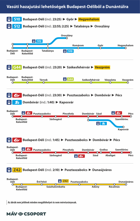 Éjszakai járatok a Déliből a Dunántúlra