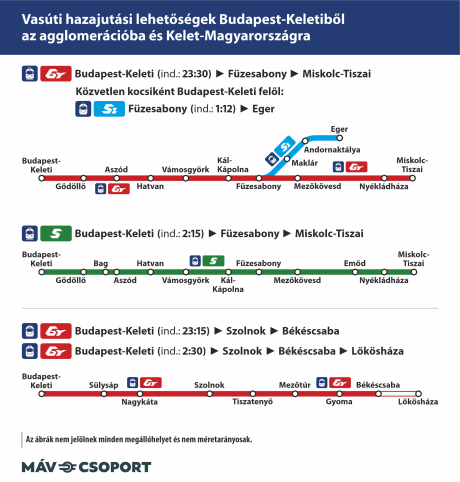 Éjszakai járatok a Keletiből Kelet-Magyarországra