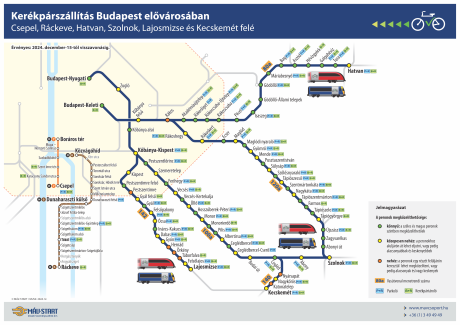 Kerékpárszállítás Budapest elővárosában - Délkelet