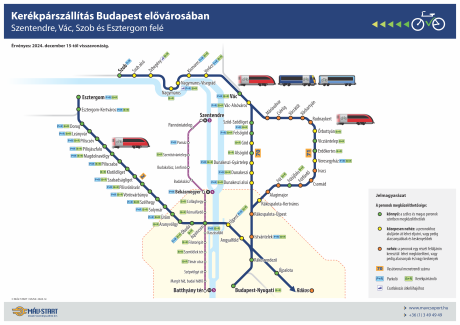 Kerékpárszállítás Budapest elővárosában - Északkelet