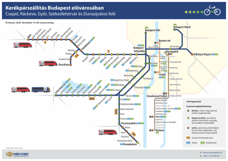 Kerékpárszállítás Budapest elővárosában - Nyugat