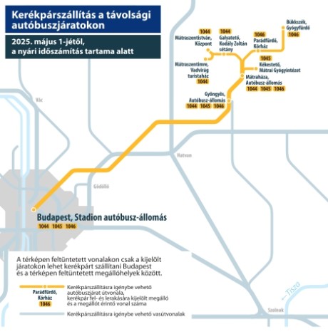 Kerékpárszállítás VOLÁN járatokon - hálózati térkép