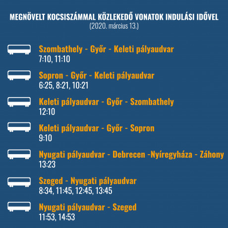 Több kocsis vonatok