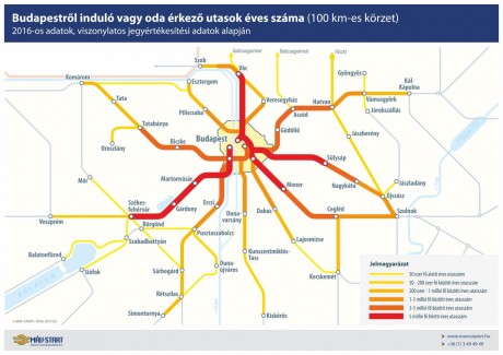 Budapestről induló vagy oda érkező utasok éves száma 100 km-es körzet