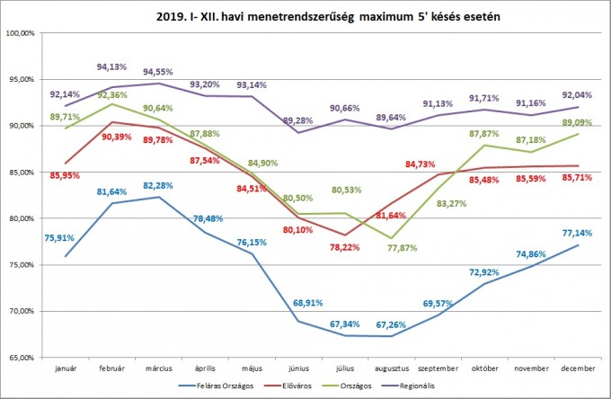 Menetrendszerűség