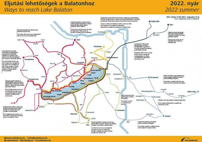 A Volánbusz balatoni járatai