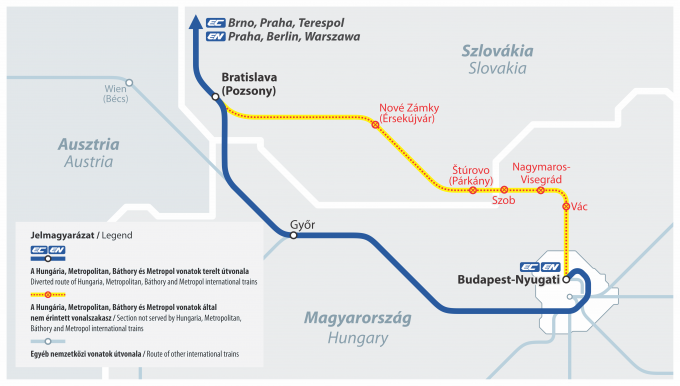 Nemzetközi vonatok kerülő útvonala