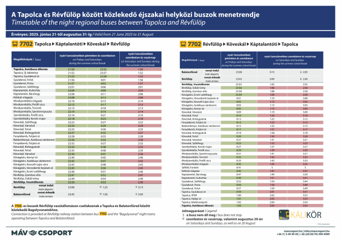 A Tapolca és Révfülöp között közlekedő éjszakai helyközi buszok menetrendje