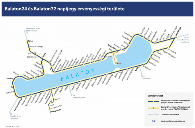 Balaton 24 / Balaton 72