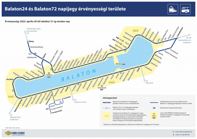 Balaton napijegy 2023