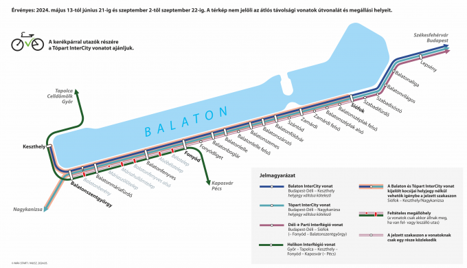 Balaton, MÁV-Start, MÁV, előszezon, utószezon, vonat, déli part