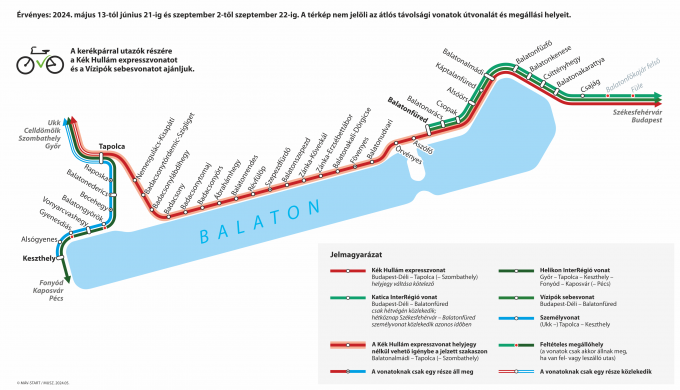 Balaton, MÁV-Start, MÁV, előszezon, utószezon, vonat, északi part