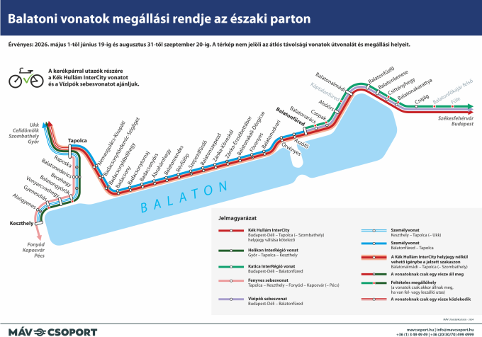 Balatoni vonatok megállási rendje az északi parton
