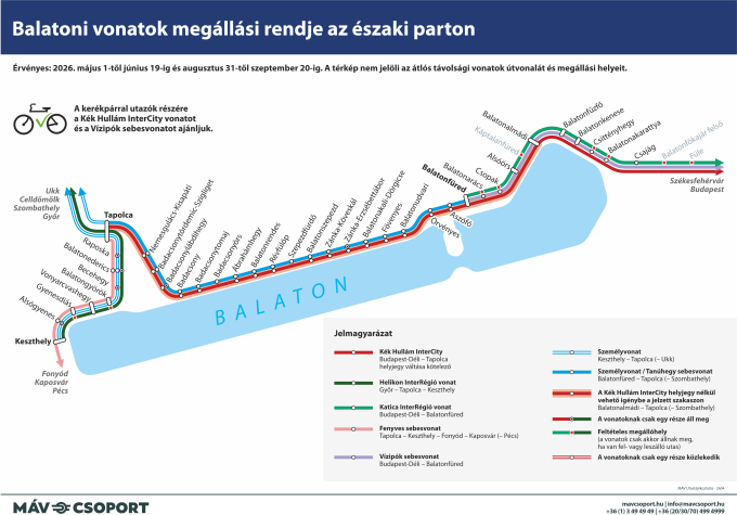 Balatoni vonatok megállási rendje az északi parton Balatoni vonatok megállási rendje az északi parton