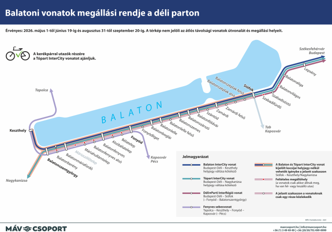 Balatoni vonatok megállási rendje a déli parton