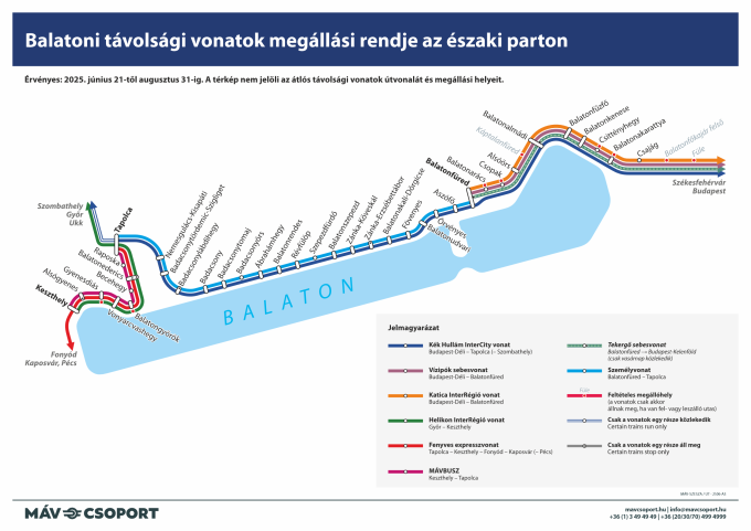 Balatoni távolsági vonatok megállási rendje az északi parton