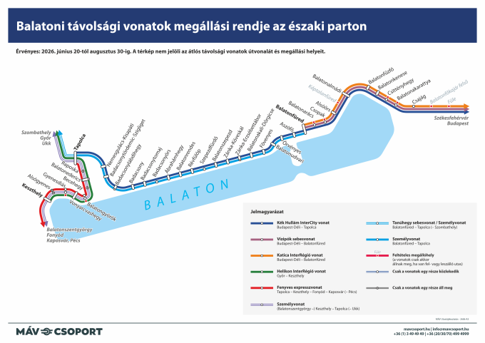 Balatoni távolsági vonatok megállási rendje az északi parton
