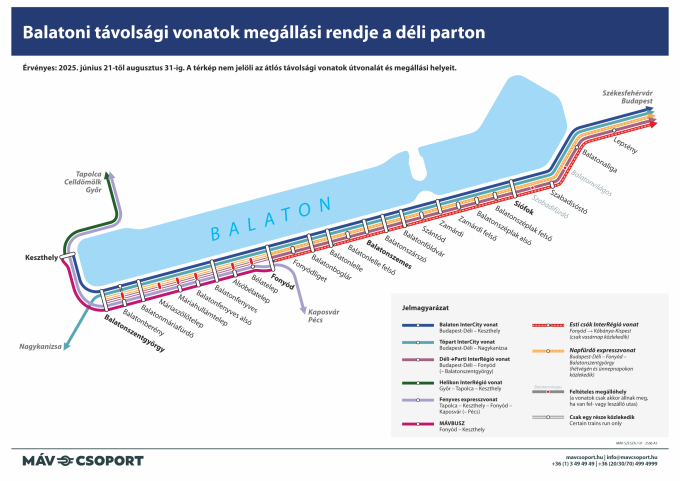 Balatoni távolsági vonatok megállási rendje a déli parton