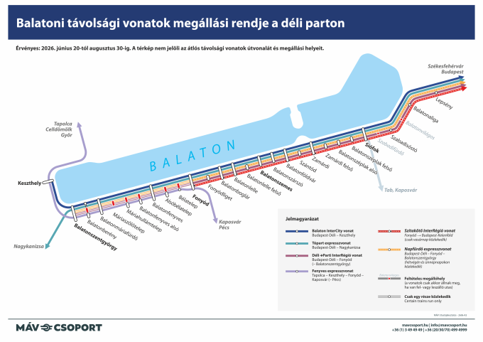 Balatoni távolsági vonatok megállási rendje a déli parton