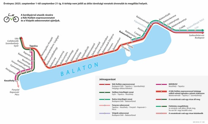 Balaton, északi, part, utószezon, MÁV
