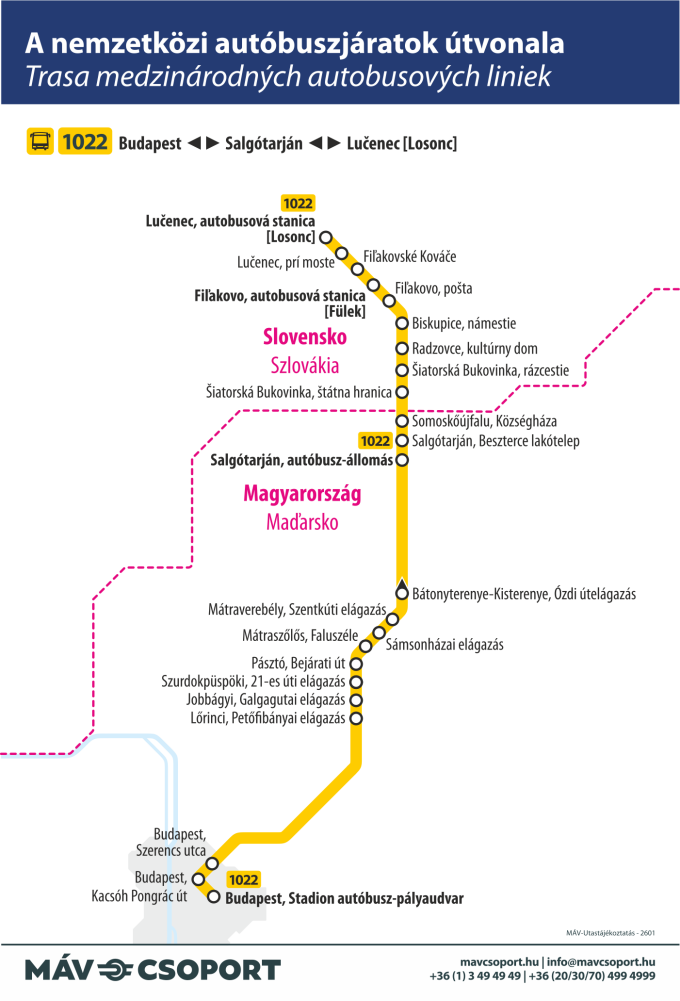 Budapest-Losonc térkép Budapest-Losonc térkép