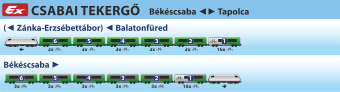 Csabai Tekergő ex Csabai Tekergő ex