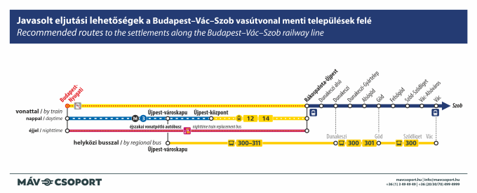 MÁV SZESZA Rákosrendező pályafelújítás, vágányzár, Dunakeszi, Vác, Szob