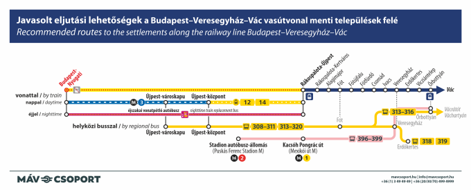 MÁV SZESZA Rákosrendező pályafelújítás, vágányzár, Veresegyház, Őrbottyán