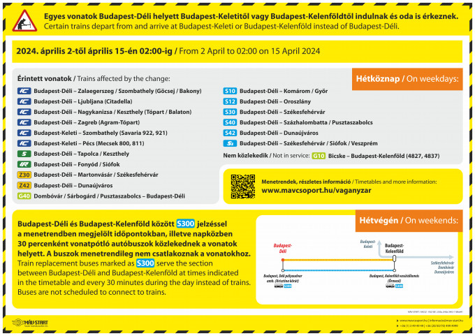 Április 2-tól 14-ig karbantartás miatt korlátozzák a Déli pályaudvar és Budapest-Kelenföld közötti vasúti forgalmat