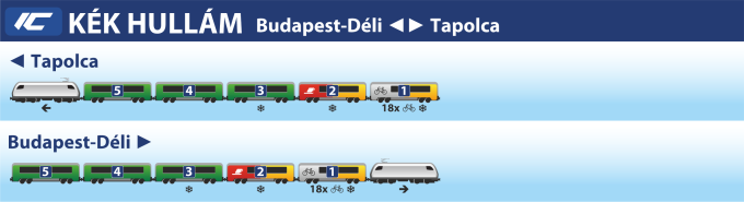Kék Hullám IC Kék Hullám IC