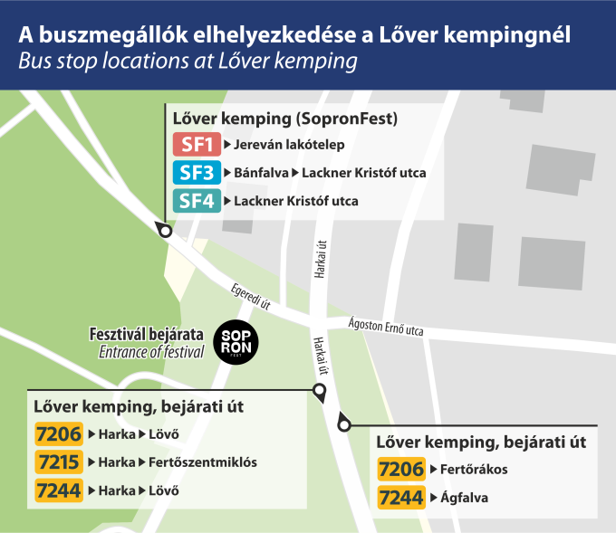 Buszmegállók elhelyezkedése