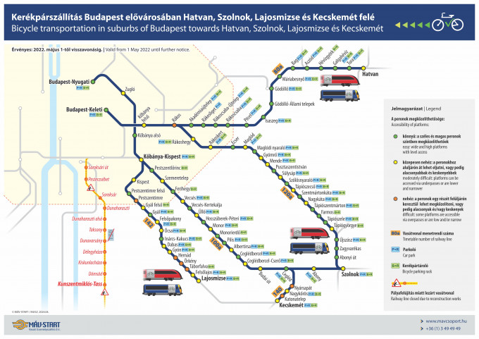 South and east suburban lines of Budapest