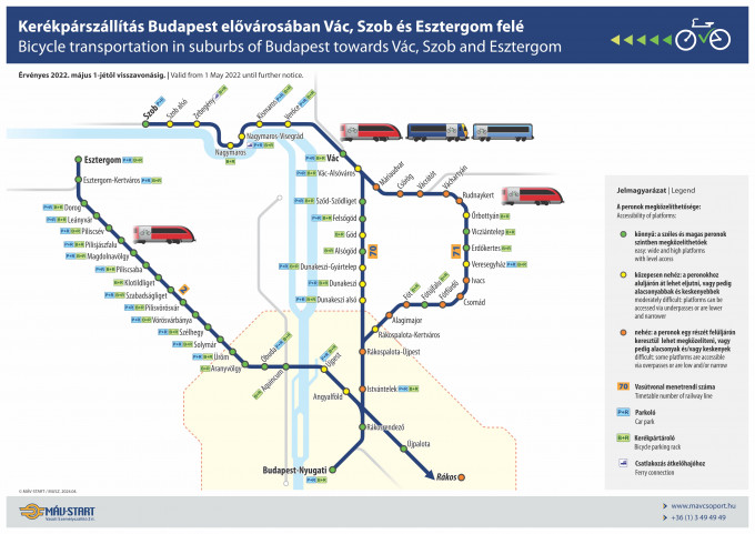 North suburban lines of Budapest