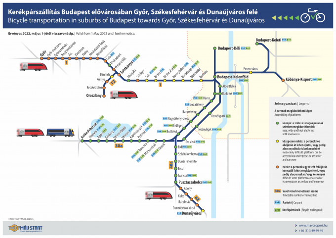 Transdanubian suburban lines