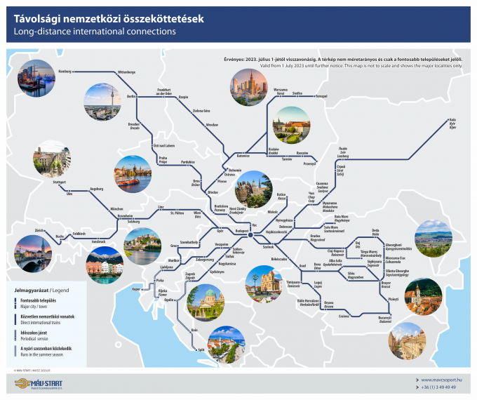 Távolsági nemzetközi összeköttetések
