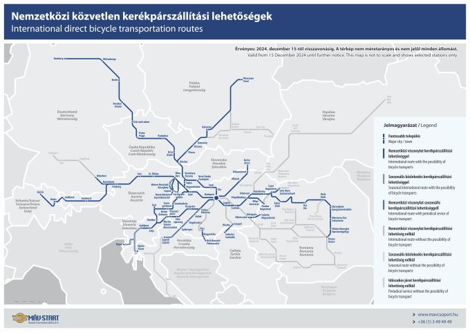 Nemzetközi közvetlen kerékpárszállítási összeköttetések
